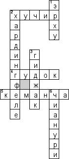 Кроссворд по предмету музыке - на тему 'Струнно-смычковые инструменты'