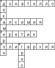 Кроссворд по предмету культурололгии - на тему 'Средние века'