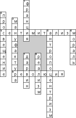 Кроссворд по предмету культурололгии - на тему 'Новейшее время'