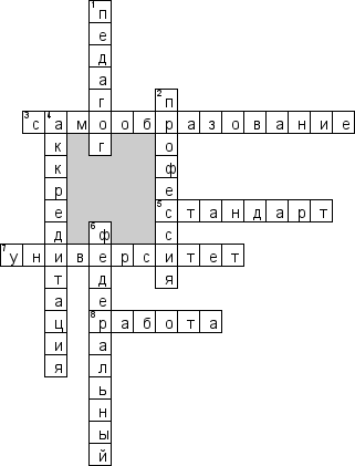 Кроссворд по предмету образованию - на тему 'Образовательный процесс'