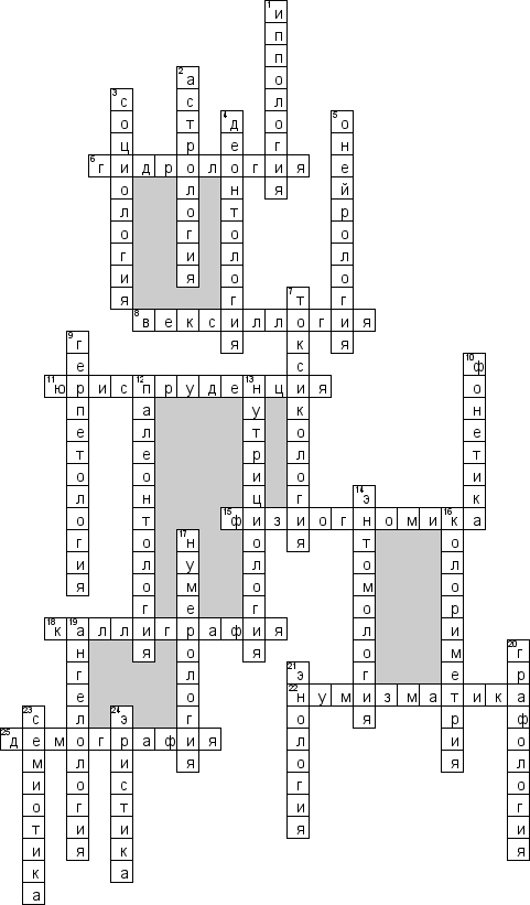 Кроссворд по предмету образованию - на тему 'Различные науки'