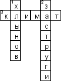 Кроссворд по предмету краеведению - на тему 'Кировская облость'