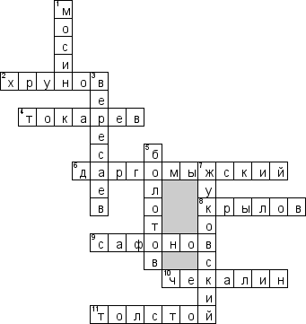 Кроссворд по предмету краеведению - на тему 'Знаменитые люди, связанные с Тульской областью'