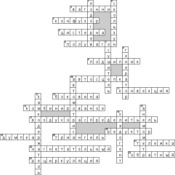 Кроссворд по предмету железнодорожному транспорту - на тему 'Вагоны'