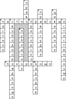Кроссворд по предмету римскому праву - на тему 'Понятие и система римского частного права'
