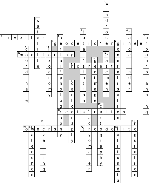 Кроссворд по предмету английскому языку - на тему 'Землеустройство'