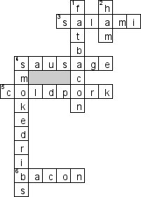 Кроссворд по предмету английскому языку - на тему 'Sausages'