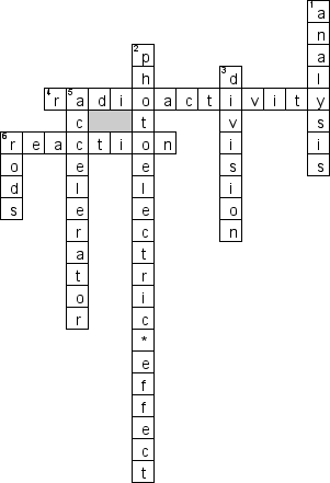 Кроссворд по предмету английскому языку - на тему 'Ядерный реактор'