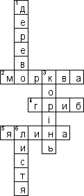 Кроссворд по предмету Природознавство (укр.) - на тему 'Рослини (укр.)'