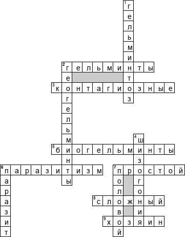 Кроссворд по предмету микробиологии - на тему 'Простейшие'