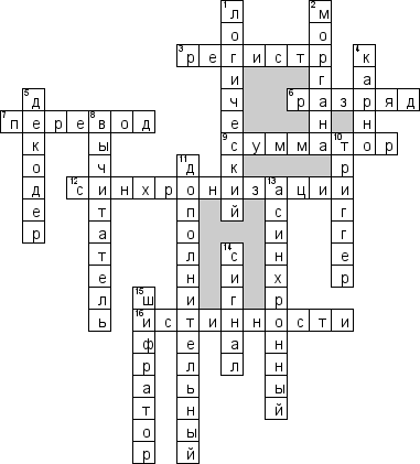 Кроссворд по предмету цифровой схемотехнике - на тему 'Общий'