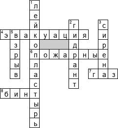 Кроссворд по предмету безопасности жизнедеятельности (БЖД) - на тему 'Безопасность жизнедеятельности в быту'