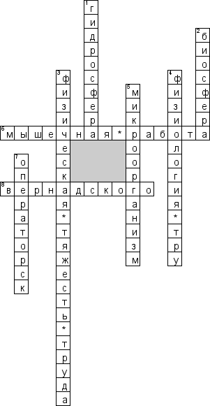 Кроссворд по предмету безопасности жизнедеятельности (БЖД) - на тему 'Человек и техносфера'