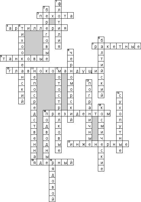 Кроссворд по предмету безопасности жизнедеятельности (БЖД) - на тему 'Вооруженные силы'