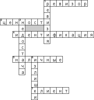 Кроссворд по предмету банковскому делу - на тему 'Ревизия'