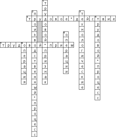 Кроссворд по предмету экономике труда - на тему 'Особенности производственного и трудового процесса'