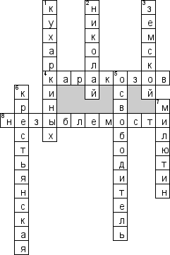 Кроссворд по предмету истории отечественного государства и права (ИОГП) - на тему 'Манифест Александра II'