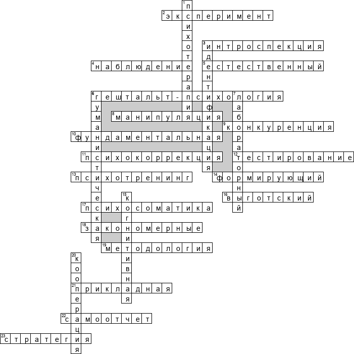 Кроссворд по предмету психологии - на тему 'Предметы и методы психологии'
