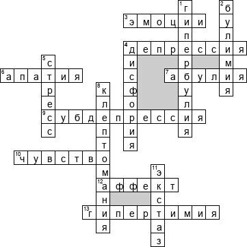 Кроссворд по предмету психологии - на тему 'Азбука эмоций'