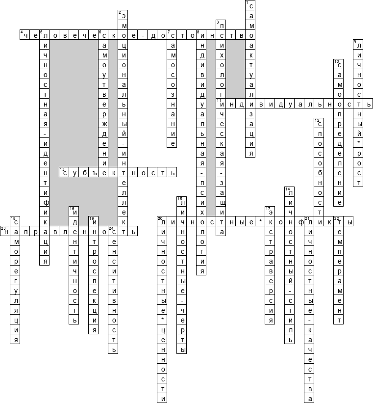 Кроссворд по предмету психологии - на тему 'Субъект. Личность. Индивид'