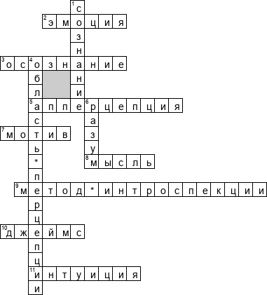 Кроссворд по предмету психологии - на тему 'Сознание'