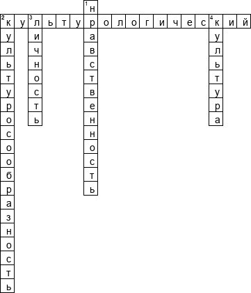 Кроссворд по предмету психологии - на тему 'Культурологический подход'