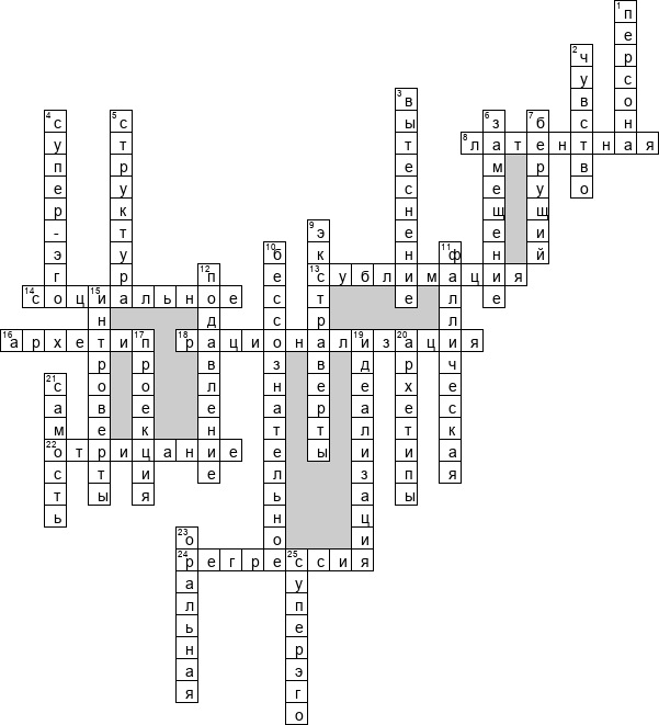 Кроссворд по предмету психологии - на тему 'Психологическое развитие личности в теориях З.Фрейда, К.Юнга, А.Адлера'