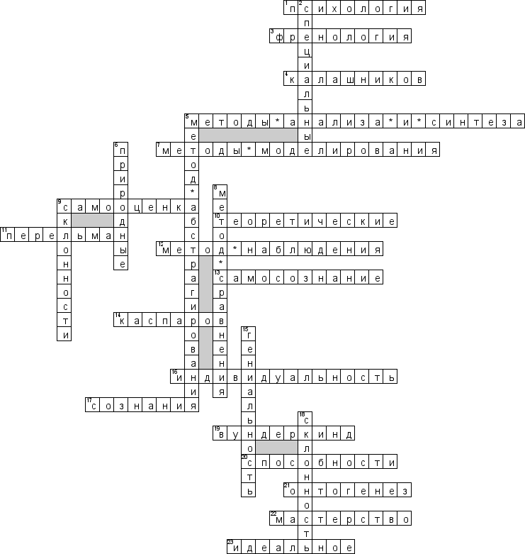 Кроссворд по предмету психологии - на тему 'Способности, талант и гениальность'