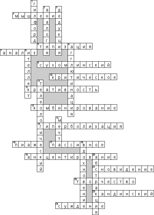 Кроссворд по предмету психологии - на тему 'Вображение и творческое мышление'