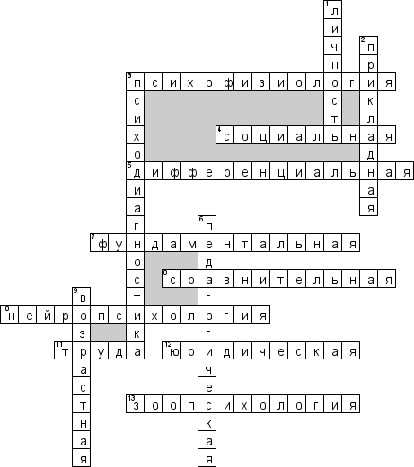 Кроссворд по предмету психологии - на тему 'Отрасли психологии'