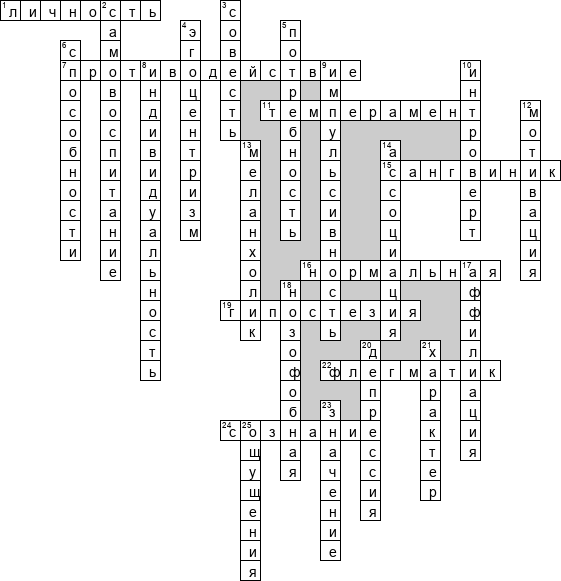 Кроссворд по предмету психологии - на тему 'Психология личности'