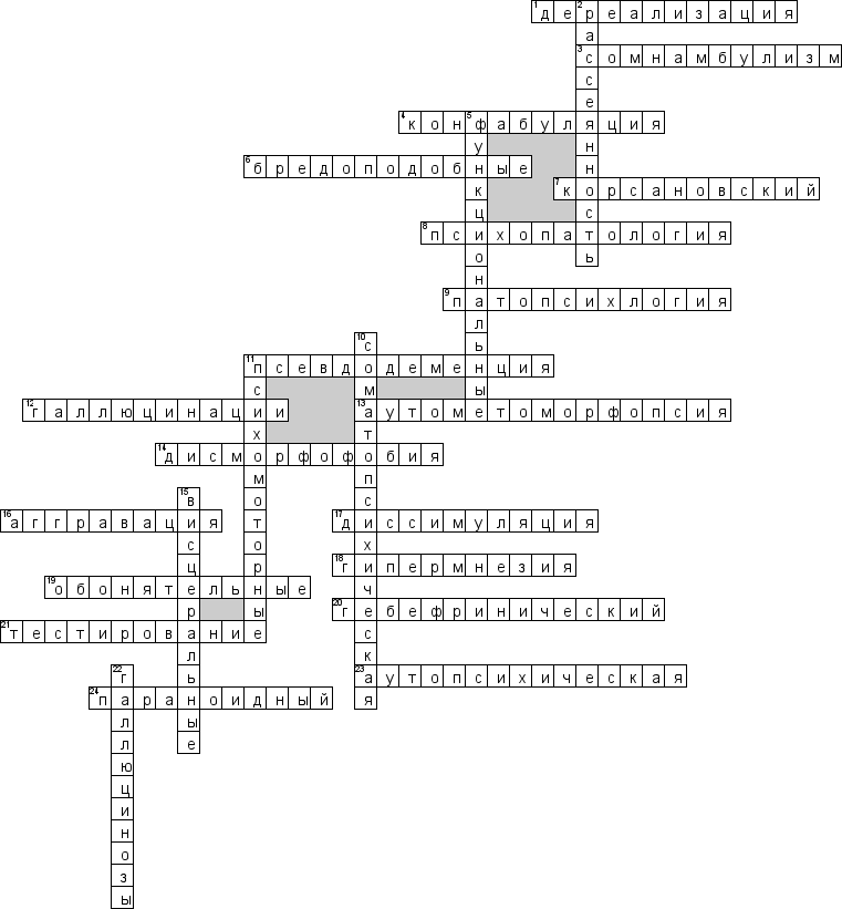 Кроссворд по предмету психологии - на тему 'Патопсихология'