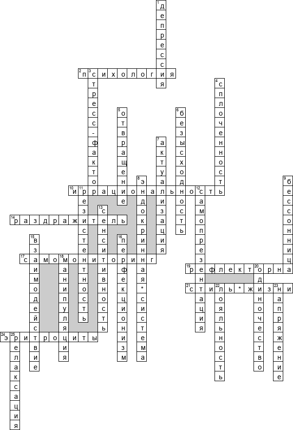 Кроссворд по предмету психологии - на тему 'Стресс'