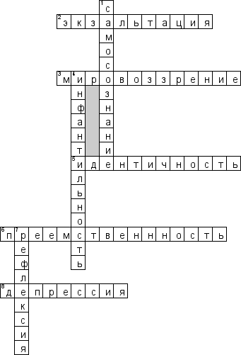 Кроссворд по предмету психологии - на тему 'Психологические особенности старших подростков'