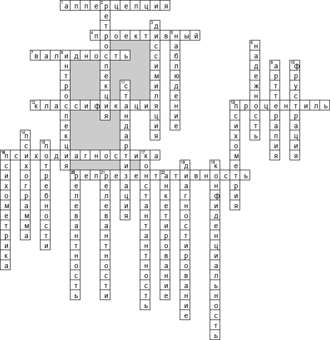 Кроссворд по предмету психологии - на тему 'Психодиагностика'