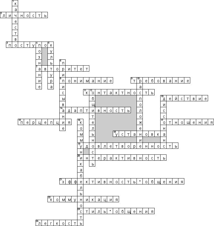 Кроссворд по предмету психологии - на тему 'Эффективное общение'