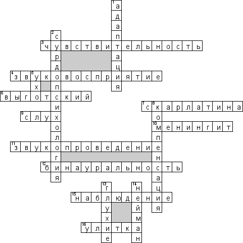 Кроссворд по предмету психологии - на тему 'Сурдопсихология'