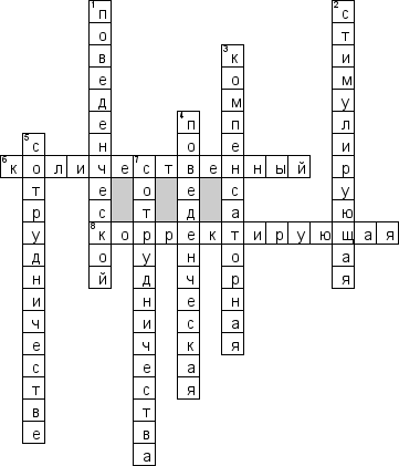 Кроссворд по предмету психологии - на тему 'Психологическая технология коррекции девиантного поведения'