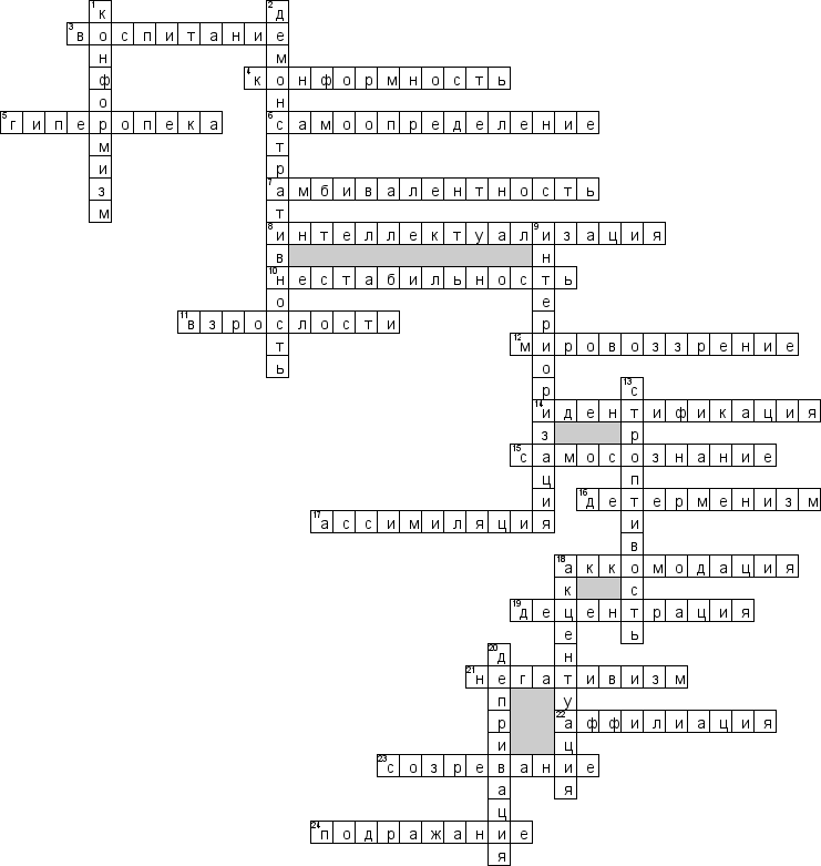 Кроссворд по предмету психологии - на тему 'Психология подросткового и юношеского возраста'