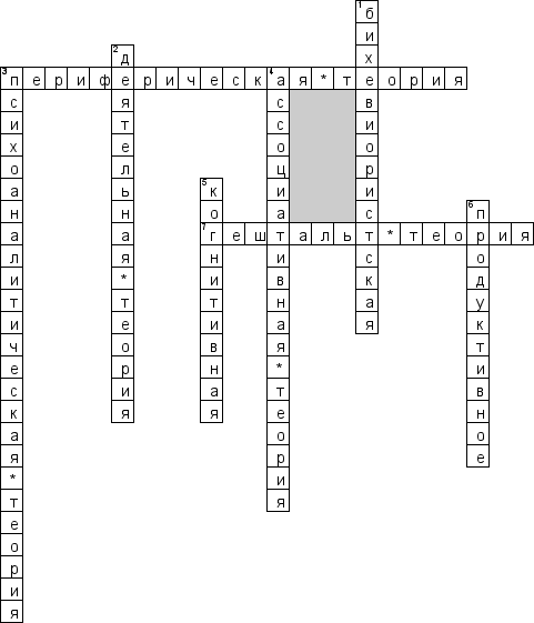 Кроссворд по предмету психологии - на тему 'Теории мышления'