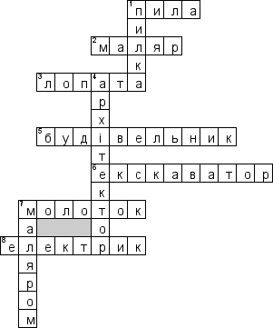Кроссворд по предмету Профессии - на тему 'Будiвництво (укр.)'