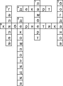 Кроссворд по предмету теории систем и системному анализу - на тему 'Исторические предпосылки развития системного подхода'