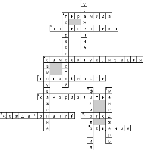 Кроссворд по предмету медицине - на тему 'Потребности человека по Маслоу'