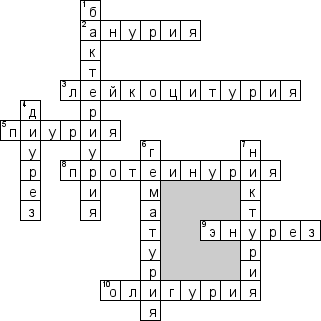 Кроссворд по предмету медицине - на тему 'Катетер'