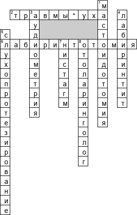 Кроссворд по предмету медицине - на тему 'Лабиринтит'