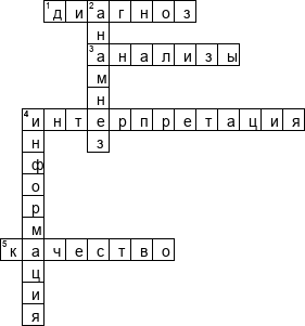 Кроссворд по предмету медицине - на тему 'Качество клинической информации, ее интерпретация'