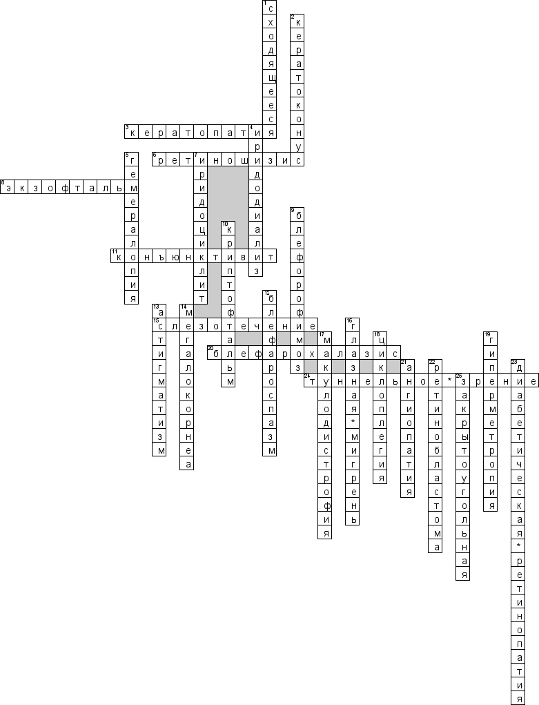 Кроссворд по предмету медицине - на тему 'Офтальмология'