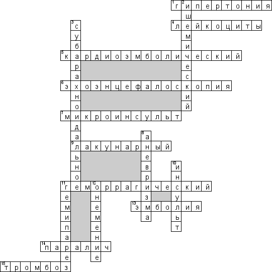 Кроссворд по предмету медицине - на тему 'Инсульты'