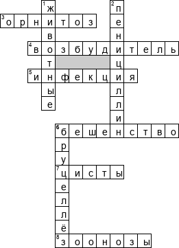 Кроссворд по предмету медицине - на тему 'Зоонозные инфекции'