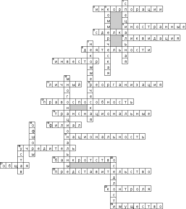 Кроссворд по предмету международному частному праву - на тему 'Правовое положение юридических лиц'